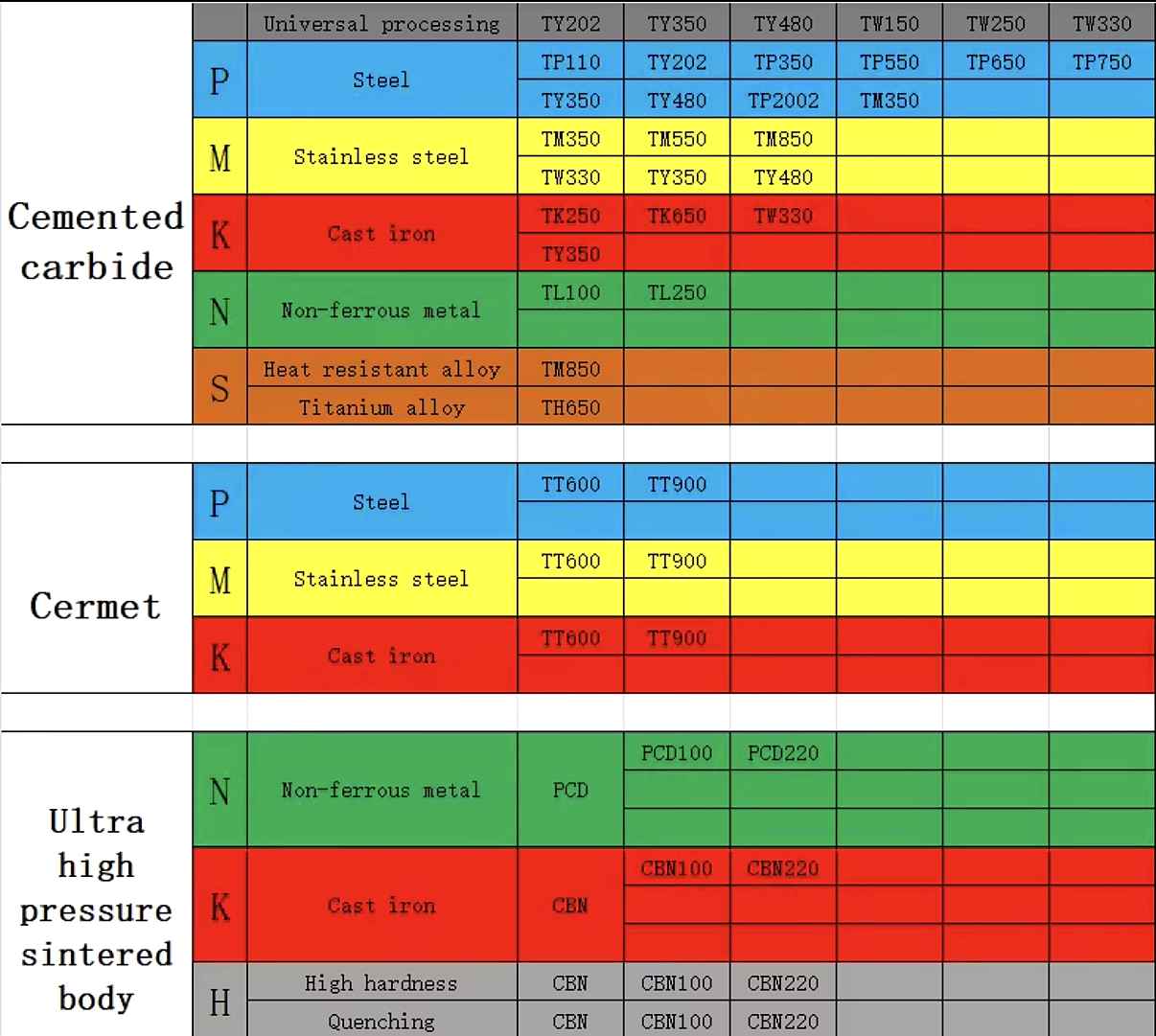 90grad Einschraubfräskopf